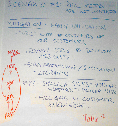 Risk Analysis